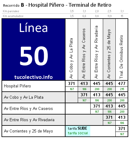 tarifa línea 50b